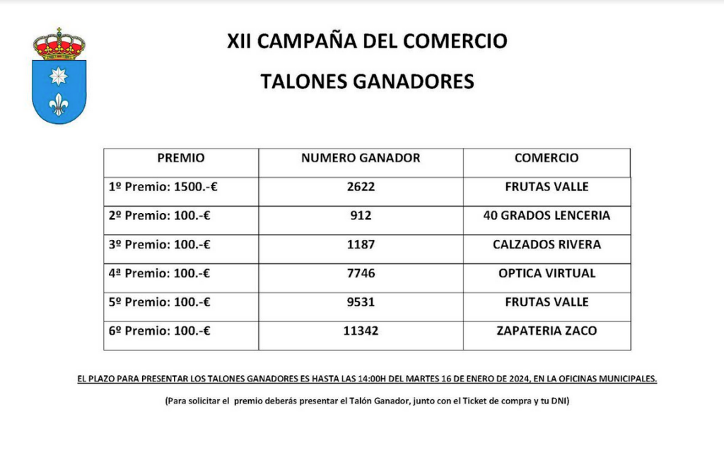 XII Campaña del comercio – Talones Ganadores